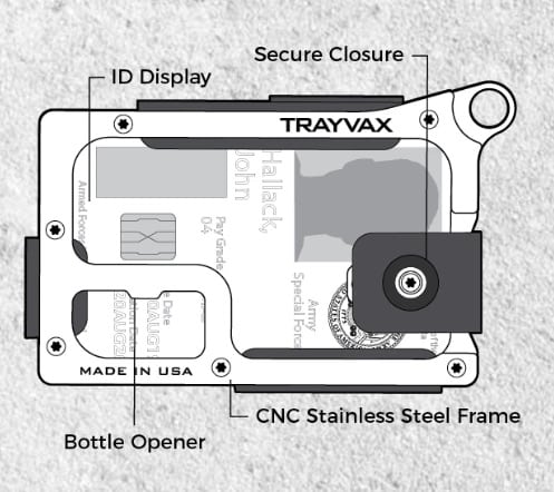 Trayvax Contour labeled