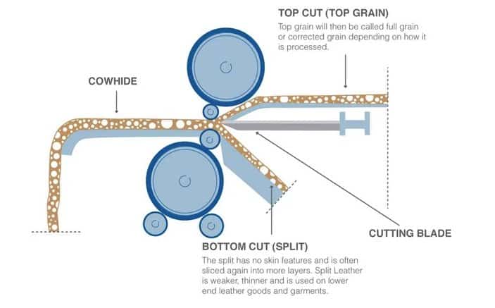 diagram showing machine leather splitting dilor.com